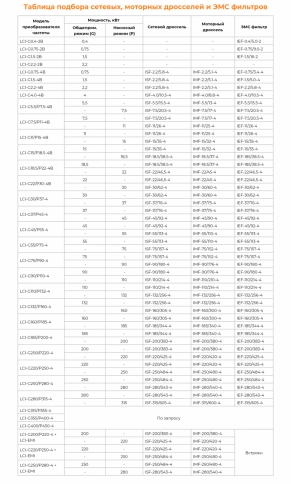 Преобразователь частоты LCI-G37/P45-4 (37кВт/45кВт, 75А/90A, 3Ф, 380В±15%, 50Гц/60Гц, IP20, с панелью управления) фото 8
