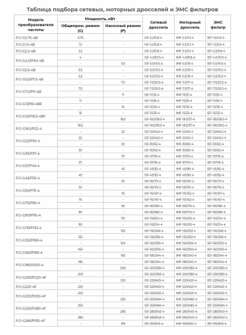 Преобразователь частоты FCI-G7.5/P11-4B (7.5кВт/11кВт, 17А/25A, 3Ф, 380В±15%, 50Гц/60Гц, IP20, с панелью управления) фото 2