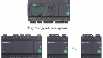 SystemePLC S172 свободно программируемые ПЛК