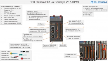 Свободно программируемый контроллер (ПЛК) FLEXEM серии FL8 на Codesys V3.5. SP19