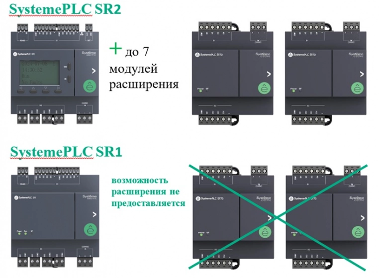 SystemePLC SR Интеллектуальные реле 