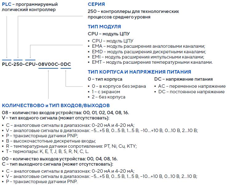 плк 250 3
